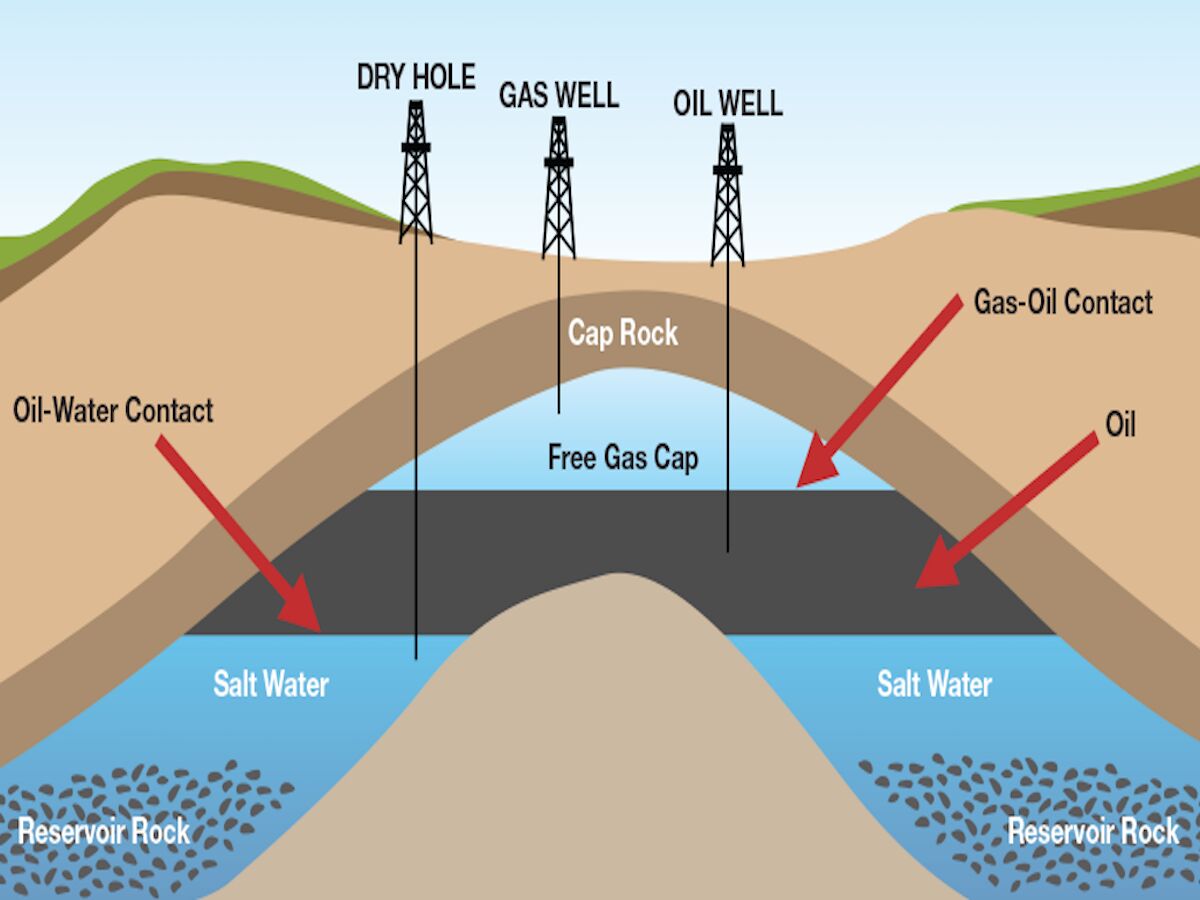 Gas Well Schematic