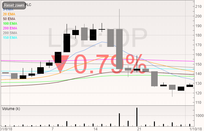 the-shifting-shares-view-departure-of-innovaderma-chair-opens-up