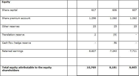 The Shifting Shares guide to navigating a company balance sheet (Part 2 ...