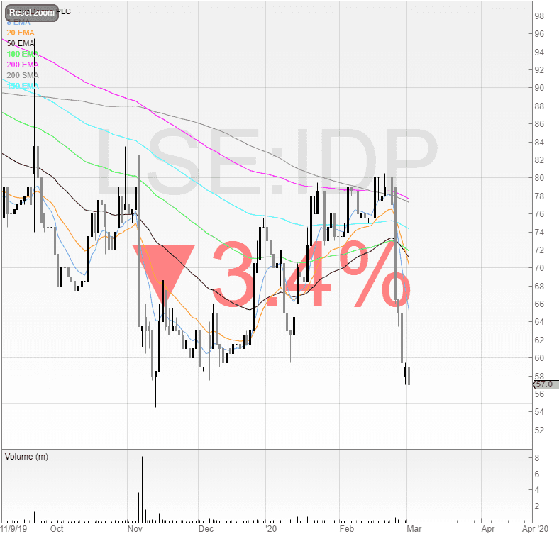 the-shifting-shares-view-is-innovaderma-a-buy-following-half-year