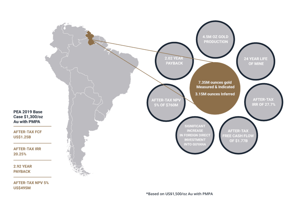 How Gold X Mining Is Leveraging Its Resources To Rising Gold Prices