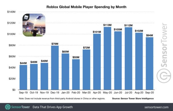 roblox ipo valuation