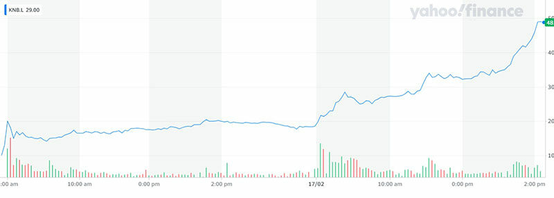 London Is Poised For Cannabis Stock Explosion Value The Markets